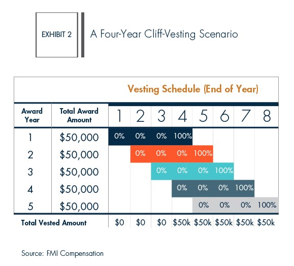 cansado Pensativo Surichinmoi FMI: Leveraging Long Term Incentive Plans | Helbling Search Blog