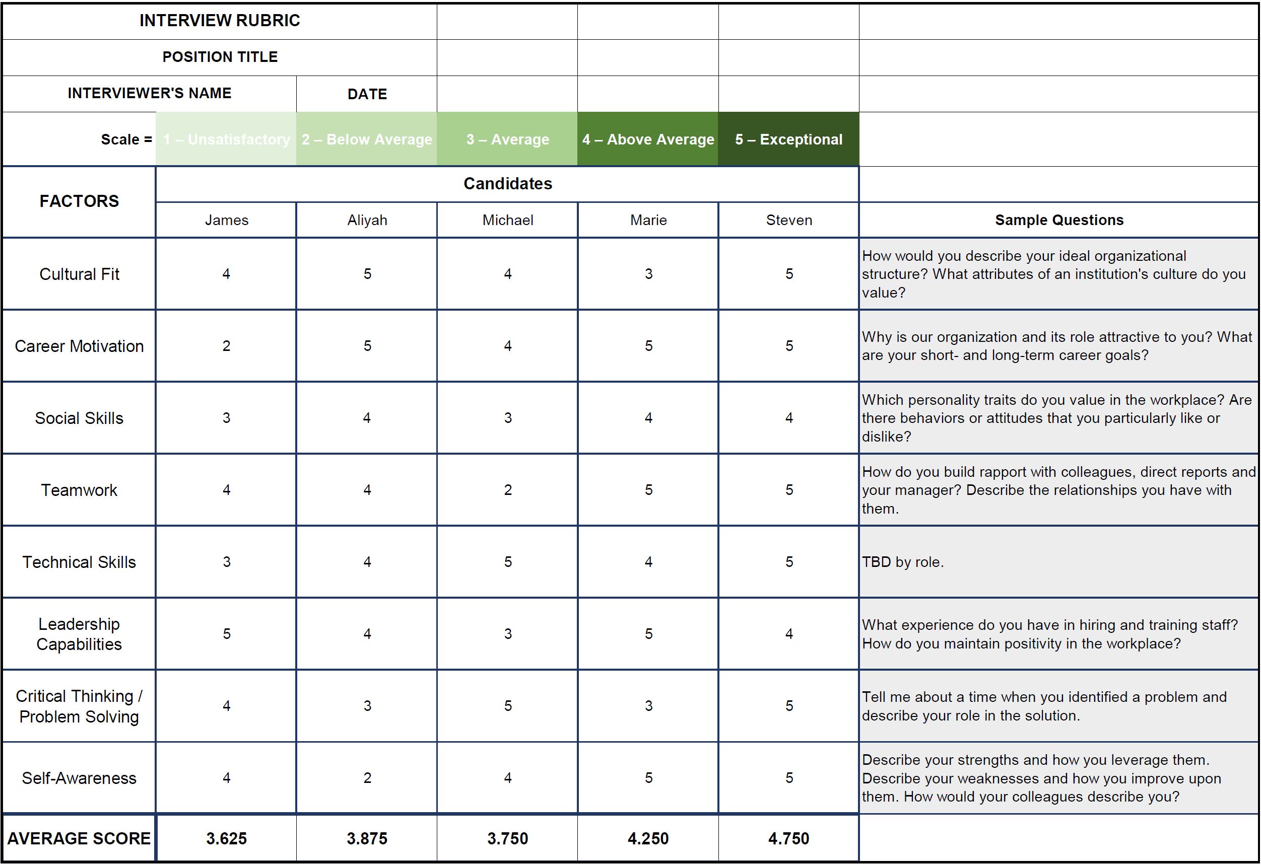 Excel Hiring Rubric Template 70 Free Employee Performance Review