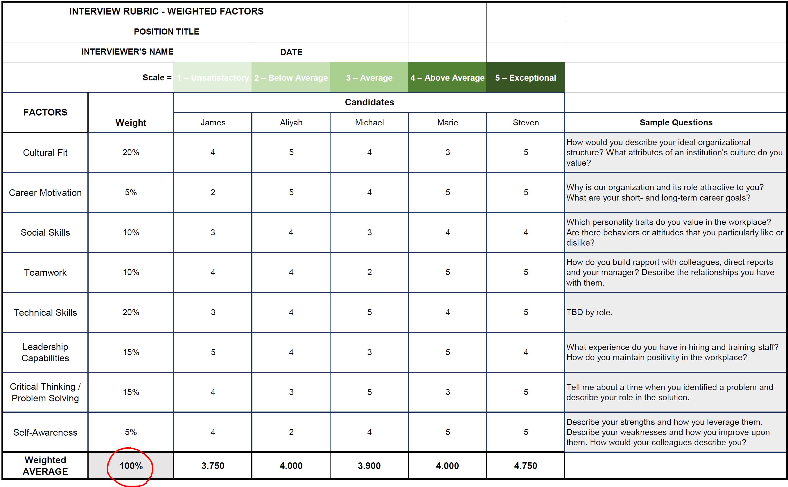Keeping Score Using a Hiring Rubric Helbling